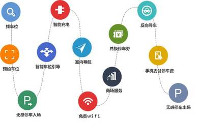 產(chǎn)融結(jié)合新范式 長安與邁泊如何借助互聯(lián)網(wǎng)數(shù)據(jù)服務(wù)重構(gòu)停車場生態(tài)