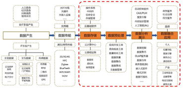 互聯(lián)網(wǎng)數(shù)據(jù)服務(wù) 賽迪數(shù)據(jù)揭示政府與金融行業(yè)應(yīng)用成為大數(shù)據(jù)發(fā)展焦點