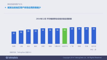 2014年移動(dòng)互聯(lián)網(wǎng)數(shù)據(jù)報(bào)告 90頁(yè)深度解析行業(yè)變革